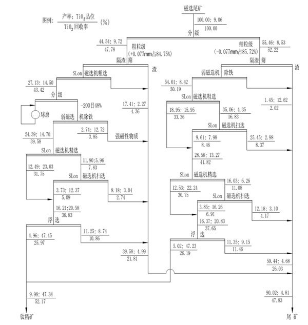 攀鋼選鈦廠擴(kuò)能改造流程.jpg